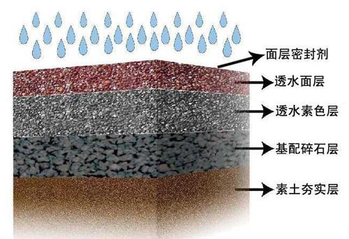 贵州透水混凝? width=