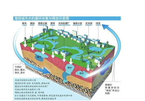 什么是L(fng)城市(jng)?贵州彩石地地坪工程有限公司